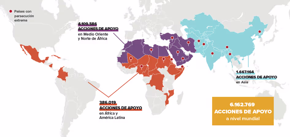 Mapa-múndi destacando o número de beneficiários de ajuda em regiões com perseguição extrema a cristãos. O mapa mostra em vermelho os países com nível de perseguição extrema. Três regiões são destacadas com círculos coloridos e linhas que apontam para seus respectivos dados: Oriente Médio e Norte da África com 4.643.780 beneficiários (círculo laranja), Ásia com 2.967.595 beneficiários (círculo azul) e África e América Latina com 396.172 beneficiários (círculo roxo). A legenda no canto inferior esquerdo explica que os países em vermelho indicam perseguição extrema.